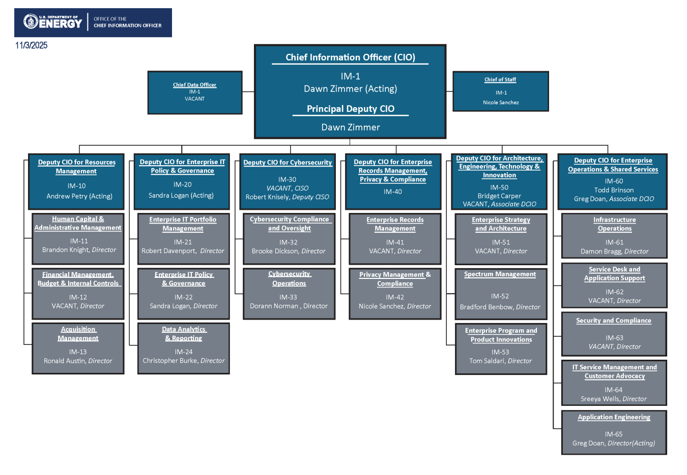 DOE OCIO Org Chart 11-03-25