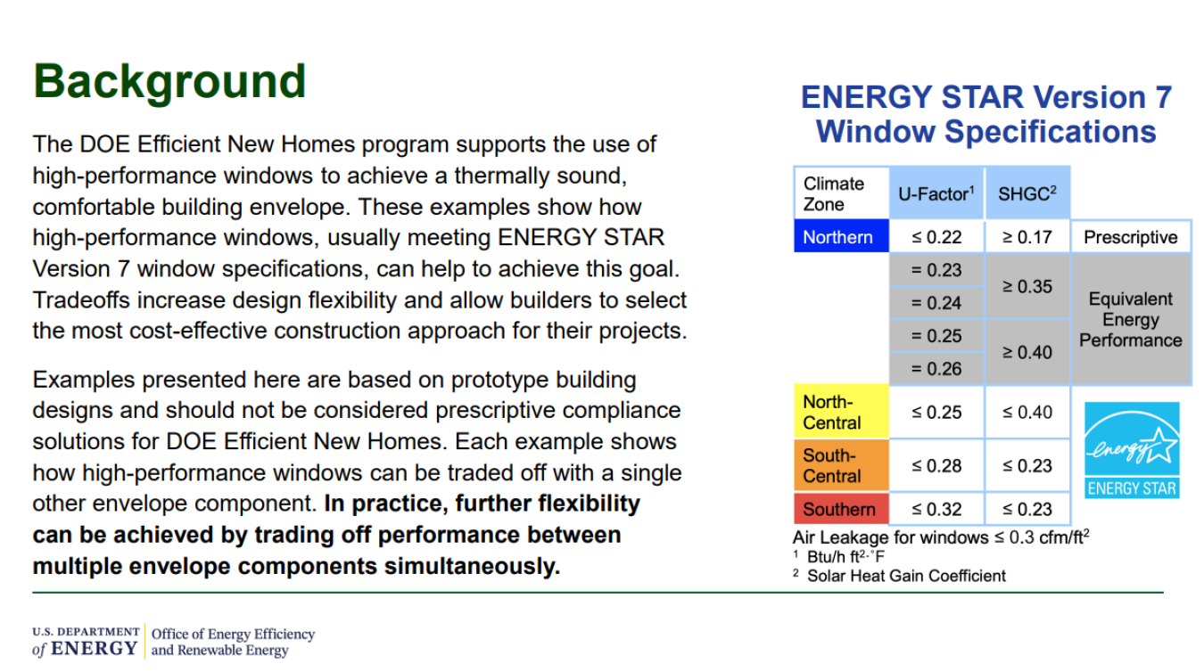 High-Performance Windows and DOE Efficient New Homes