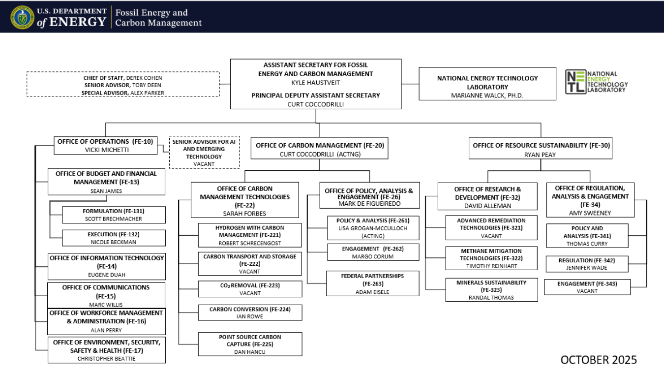 FECM Organization Chart_10 7 25