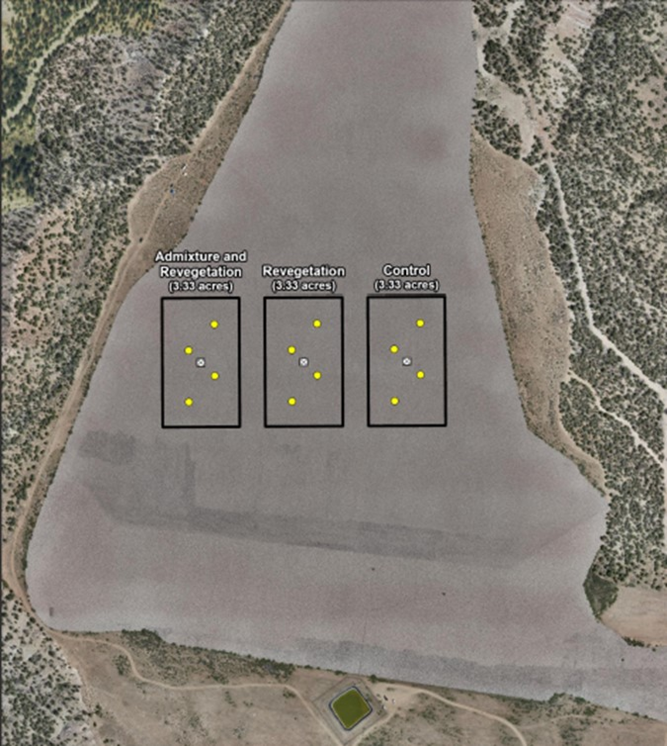 system showing key points