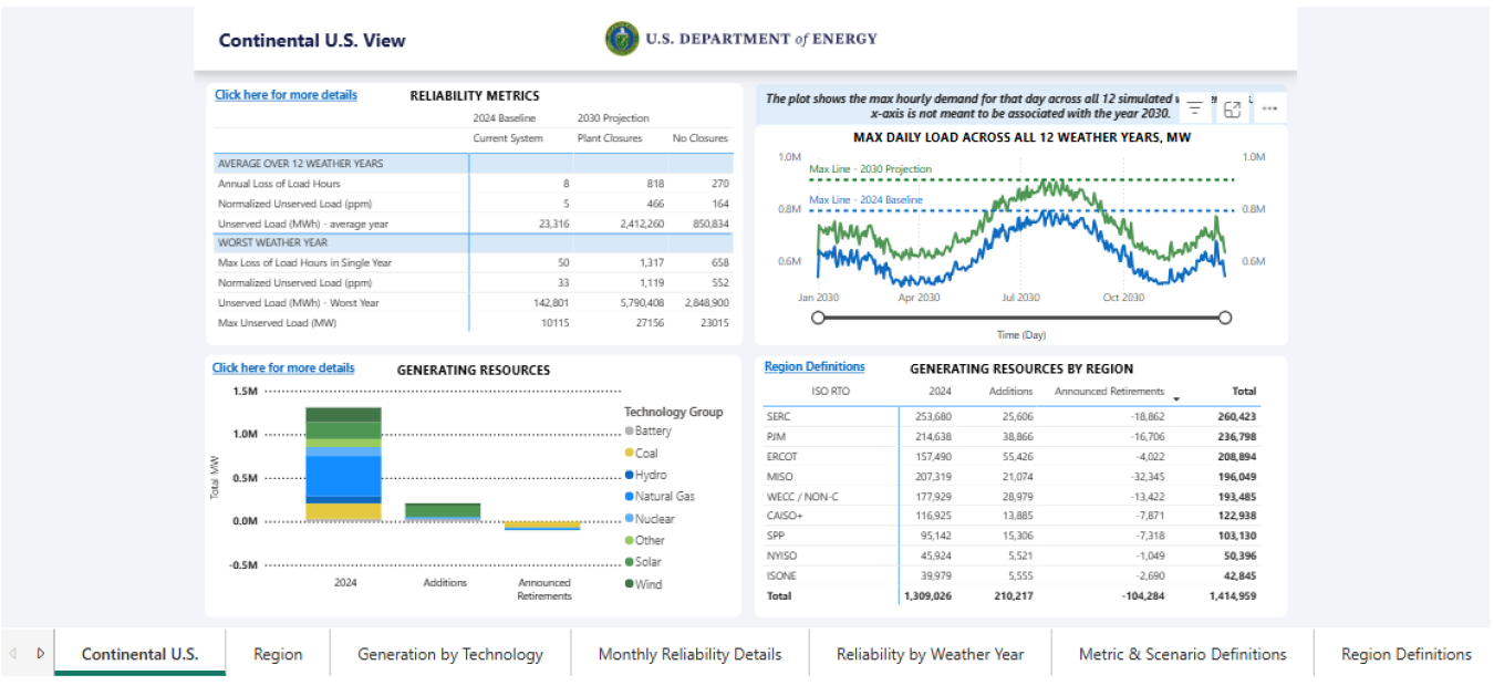 Speed to Power Microsoft PowerBI preview