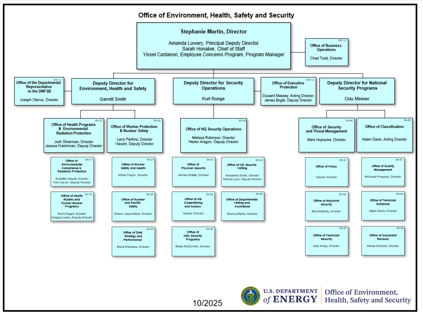 EHSS Organization Chart - October 2025