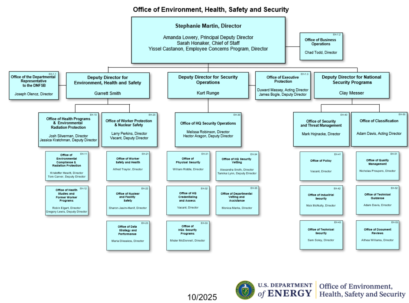 EHSS Organization Chart - October 2025