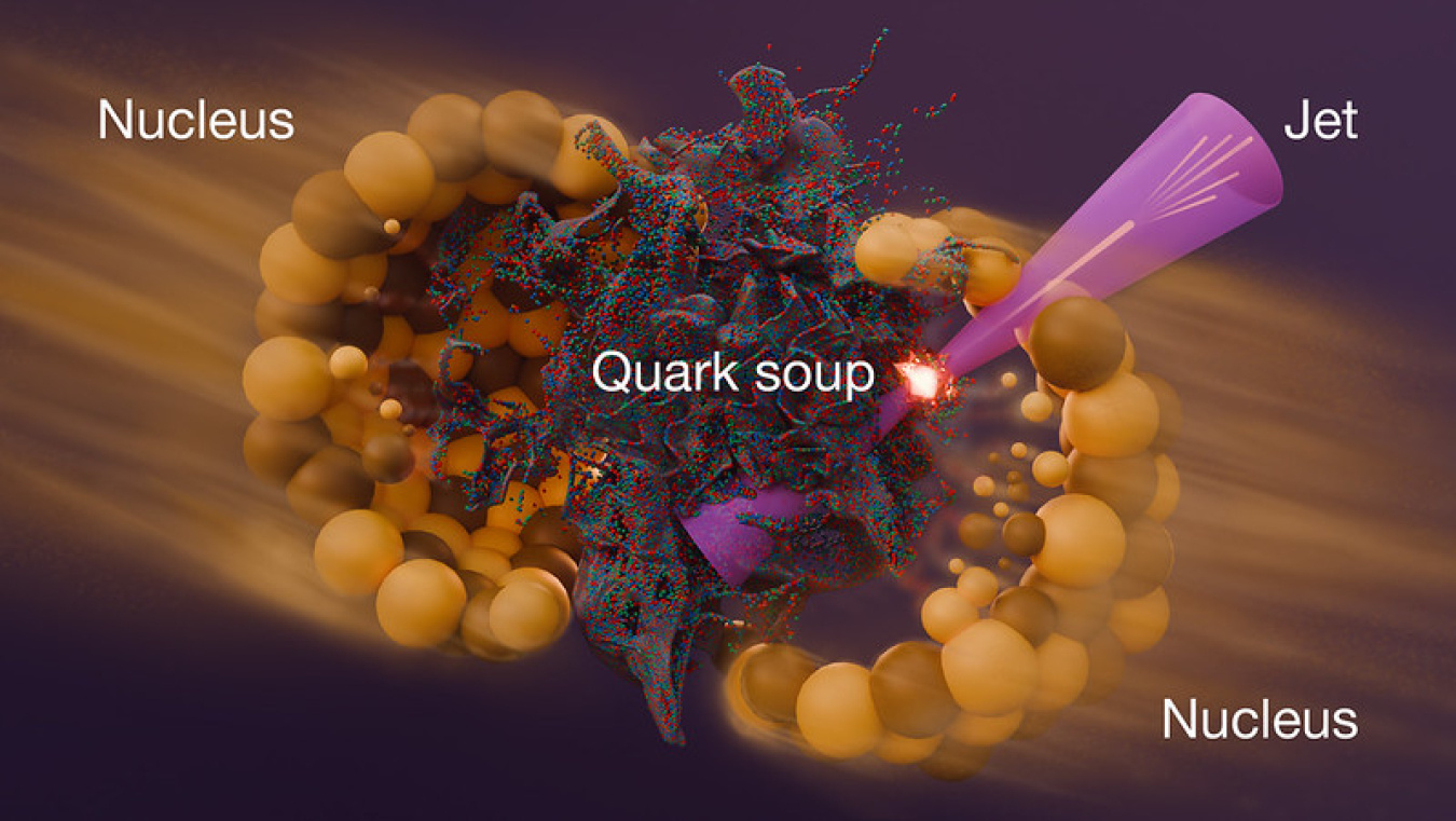 An illustration of how the nucleus made up on many protons and neutrons melts into quark soup with tangled, blurry twists of quarks and gluons. A stream of particles called a jet emerges from the right side.