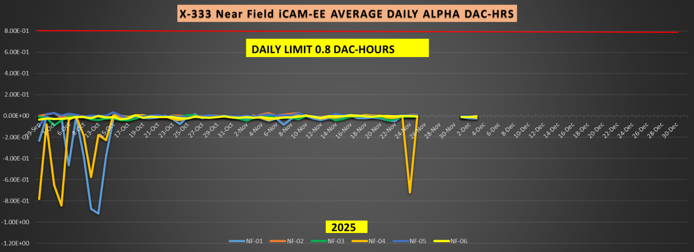 2025-12 Monthly iCAM