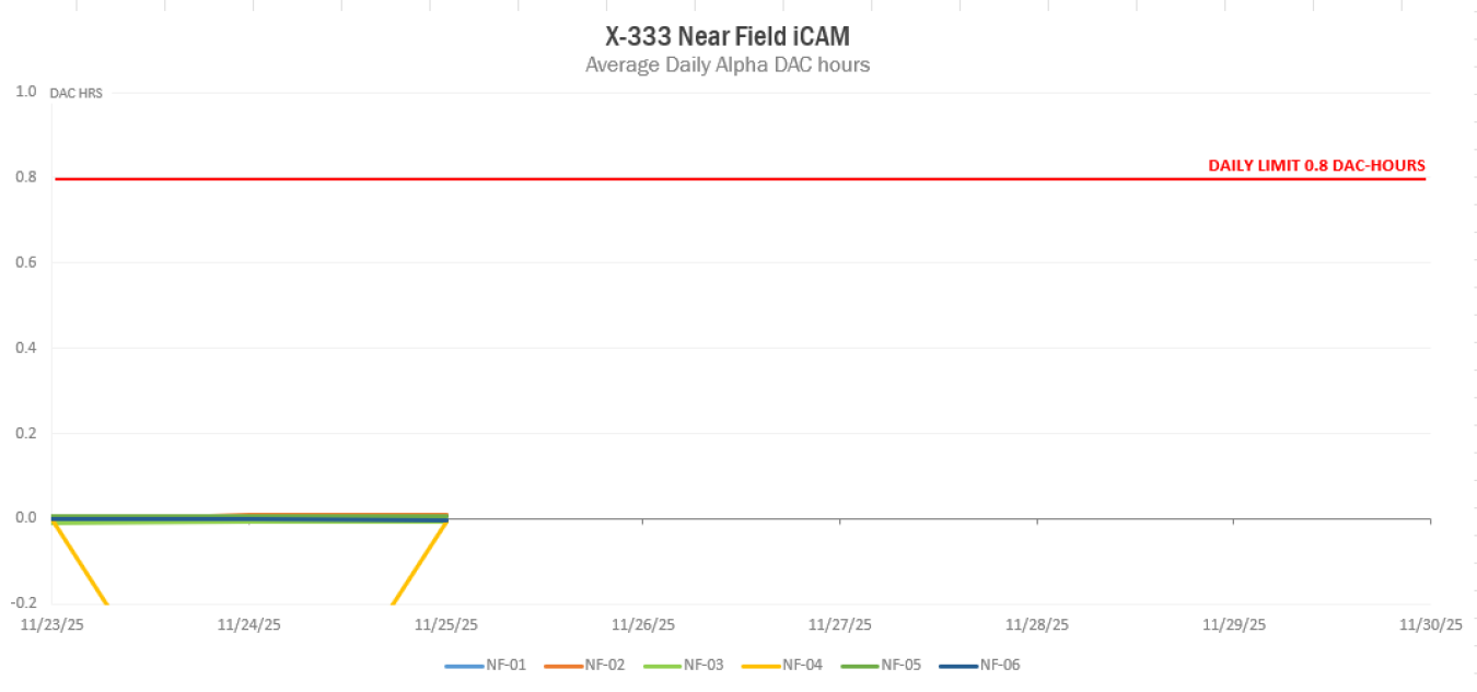 2025-12-08 X-333 iCAM Alpha