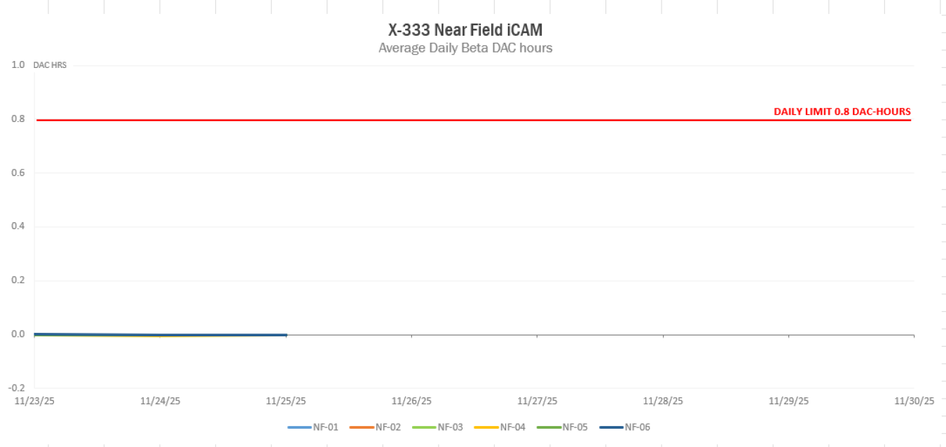 2025-12-08 X-333 iCAM Beta
