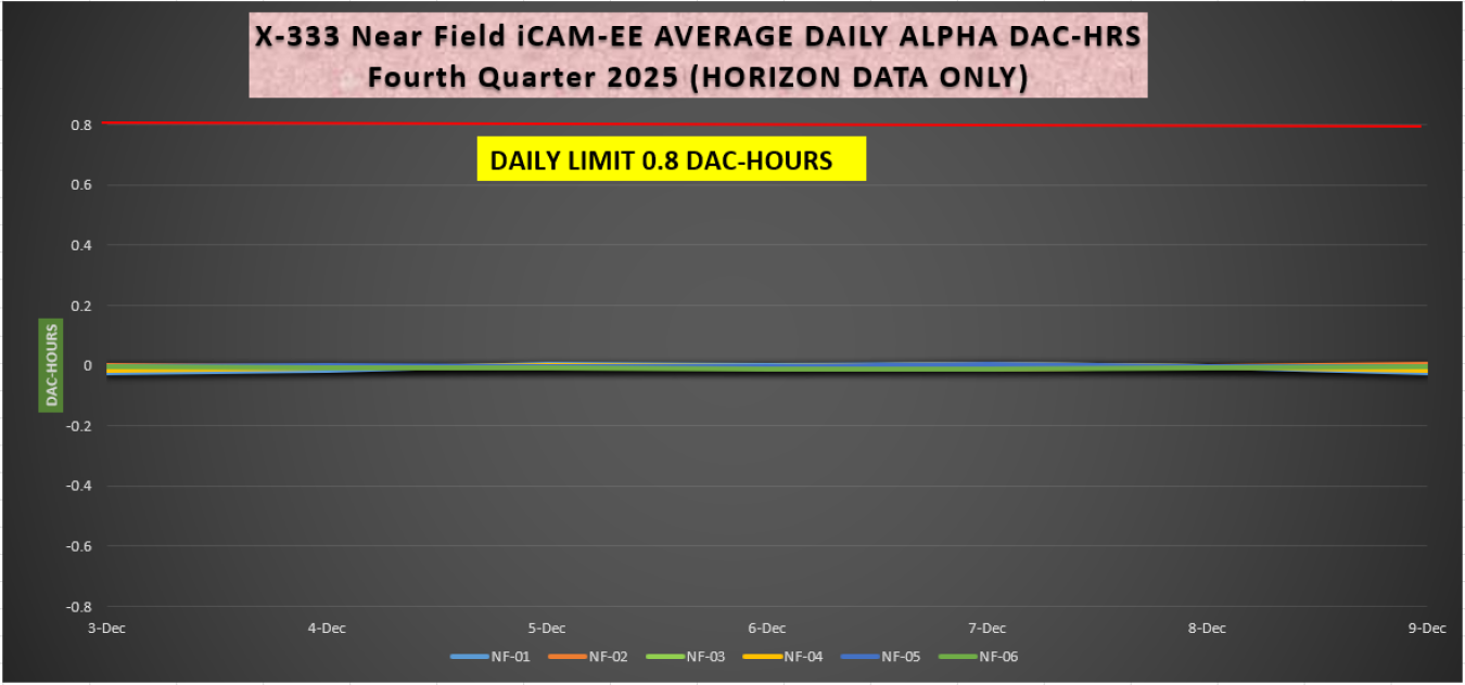 2025-12-15 X-333 iCAM Alpha 1.PNG