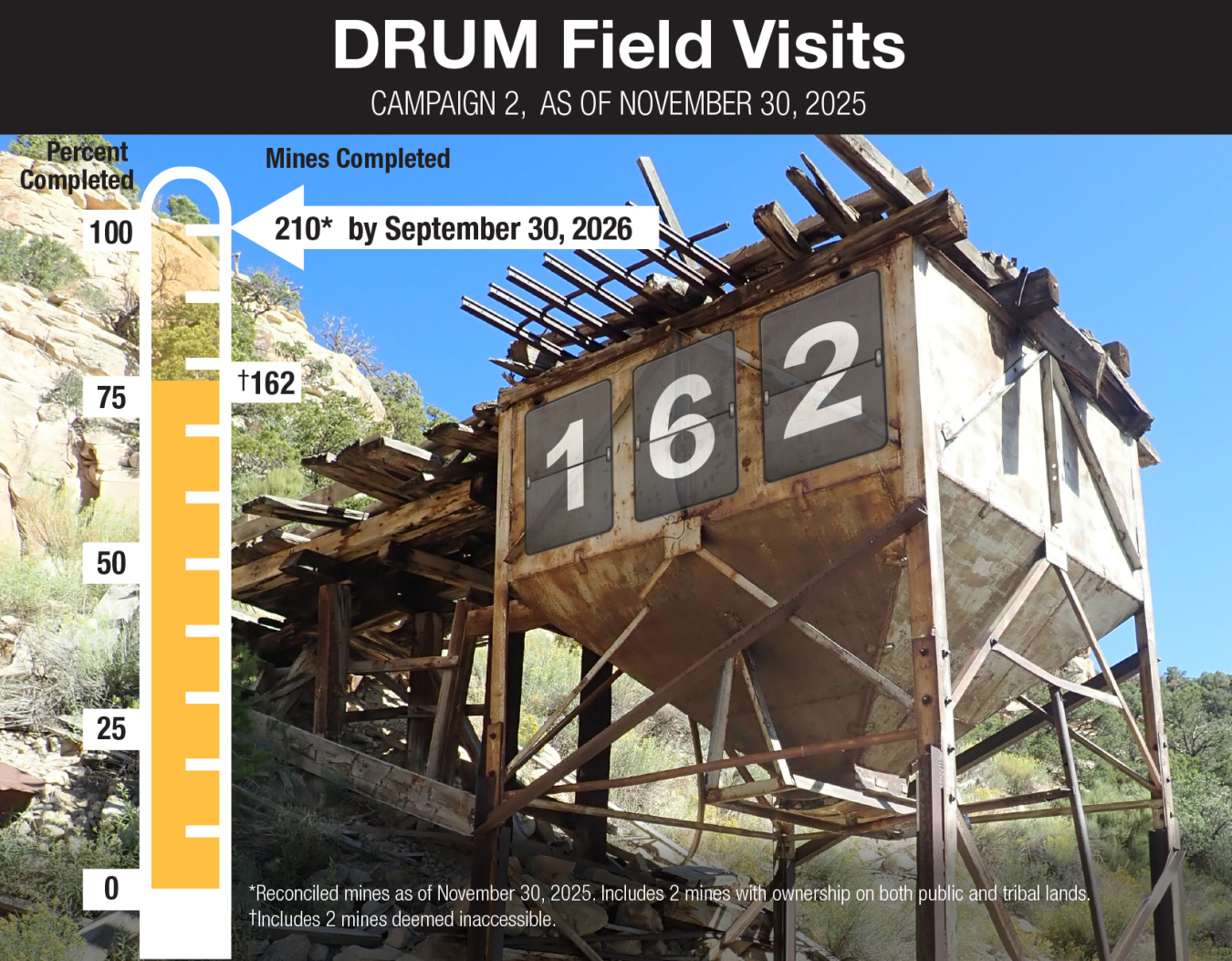 DRUM C2 Ore Bin Countdown Graphic 162