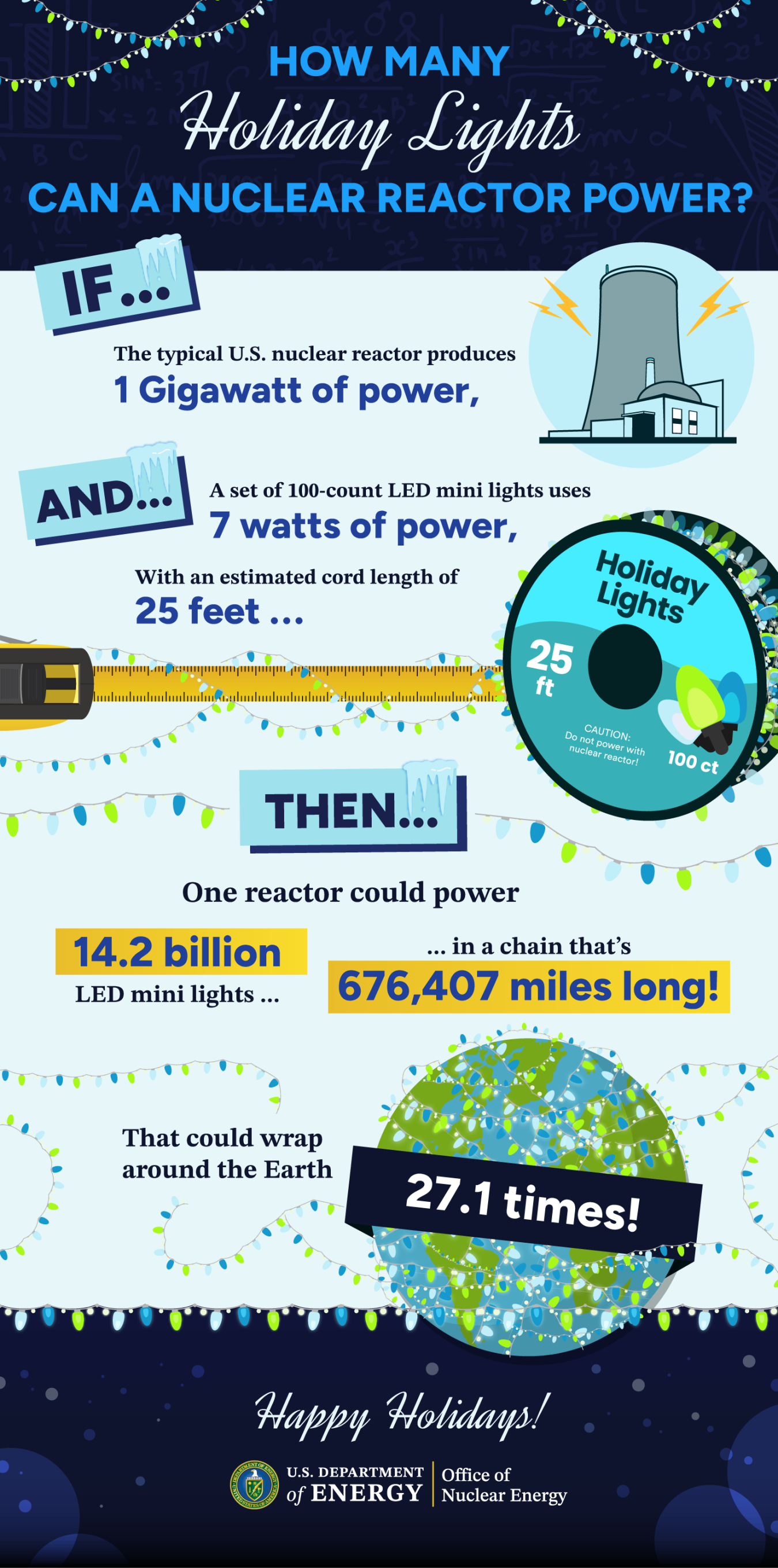 Graphic showing how many holiday lights a reactor can power.