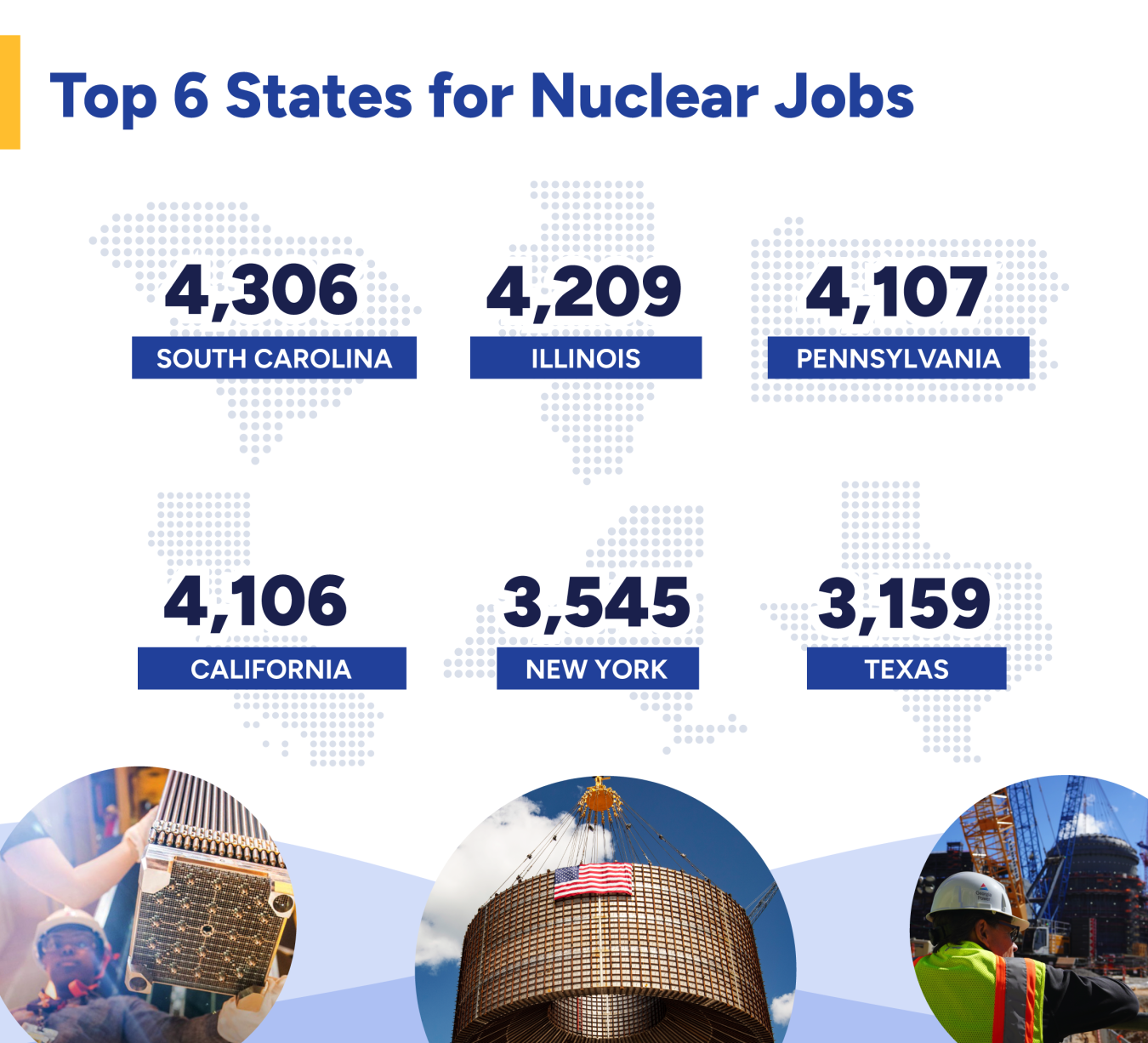 Graphic showing the top 6 states for nuclear energy jobs.