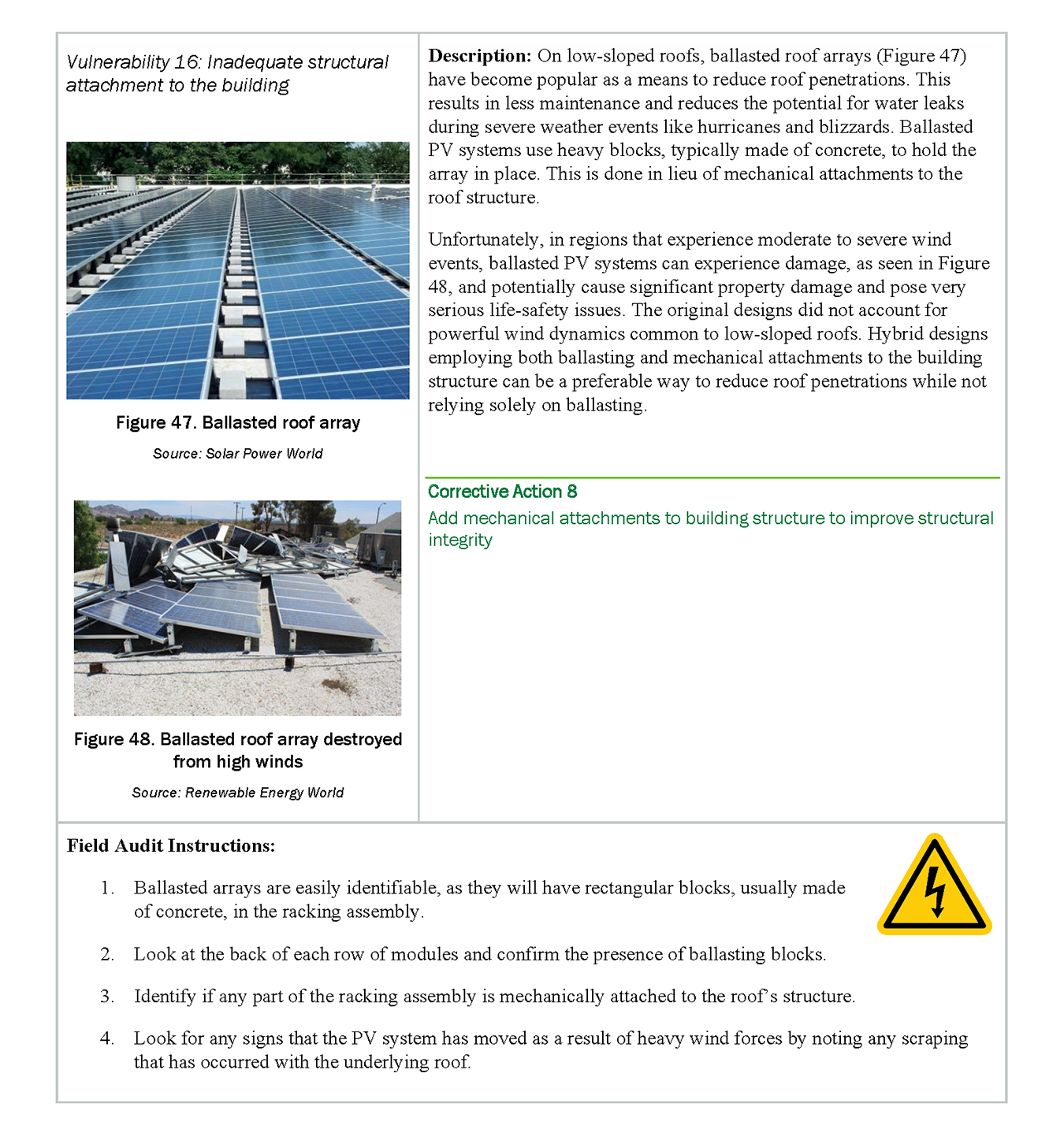 Figure showing PV vulnerabilities.