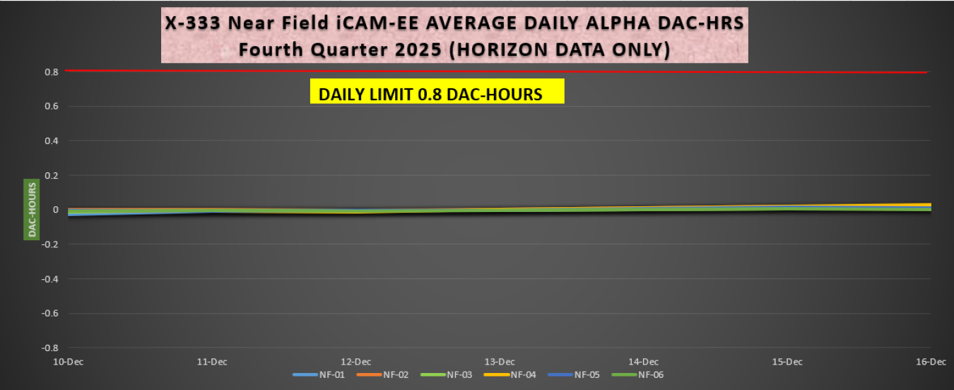 2026-01-05 X-333 iCAM Alpha 1