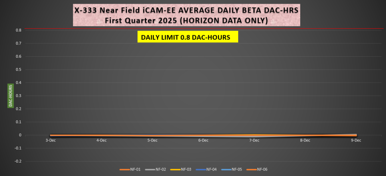2026-01-05 X-333 iCAM Beta 1