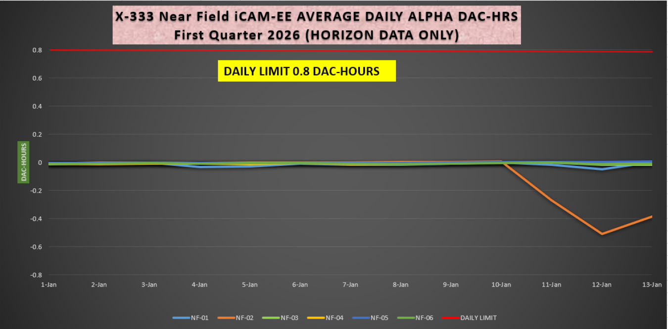 2026-01-20 X-333 iCAM Alpha 1.PNG