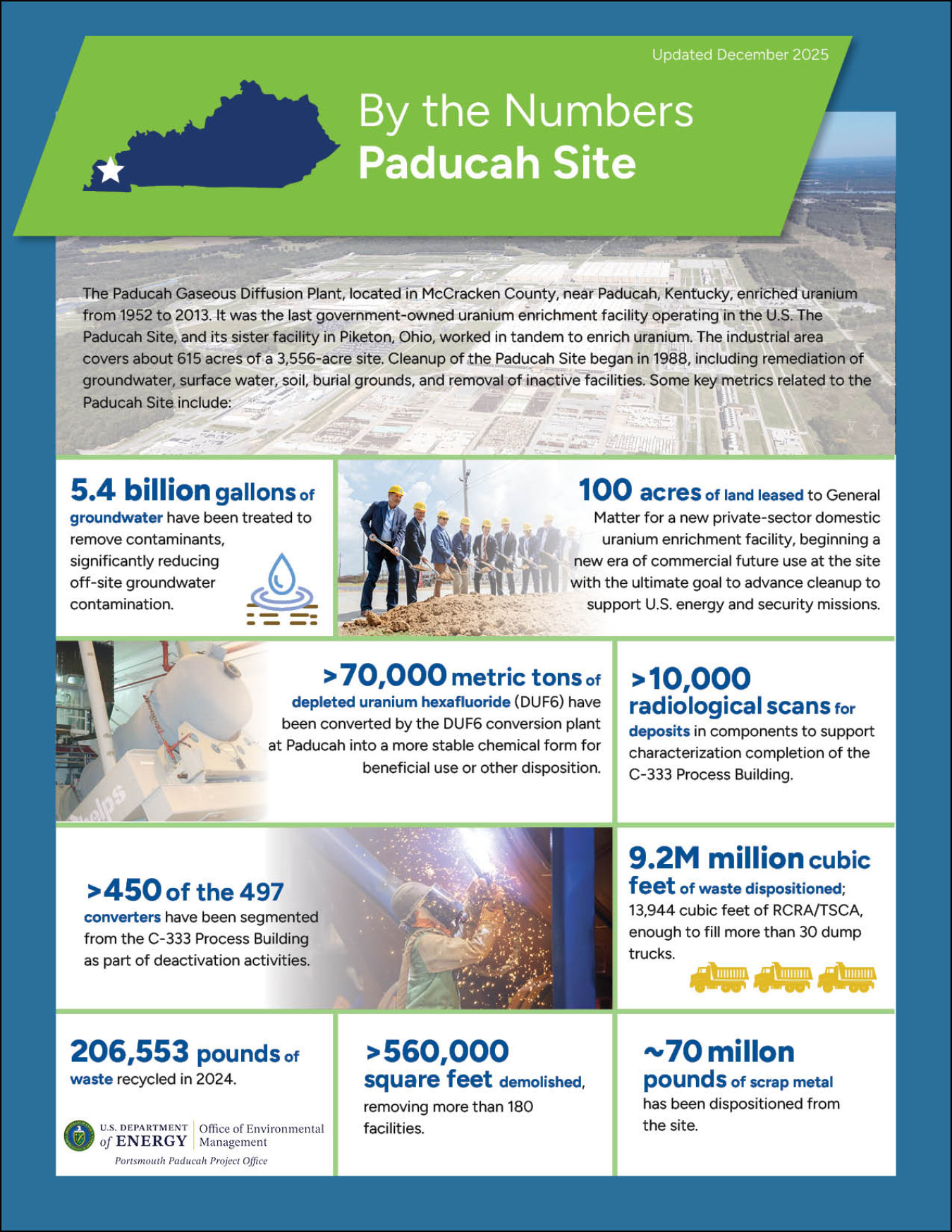 By The Numbers 2025 Paducah_Final.jpg
