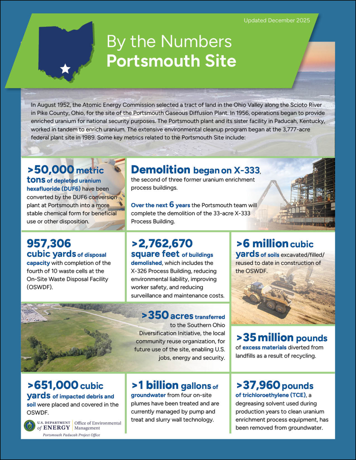 By The Numbers 2025_Portsmouth_Final.jpg