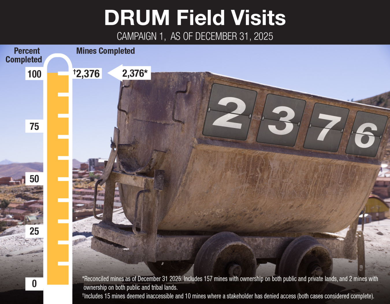DRUM C1 Ore Cart countdown graphic 2376 Dec