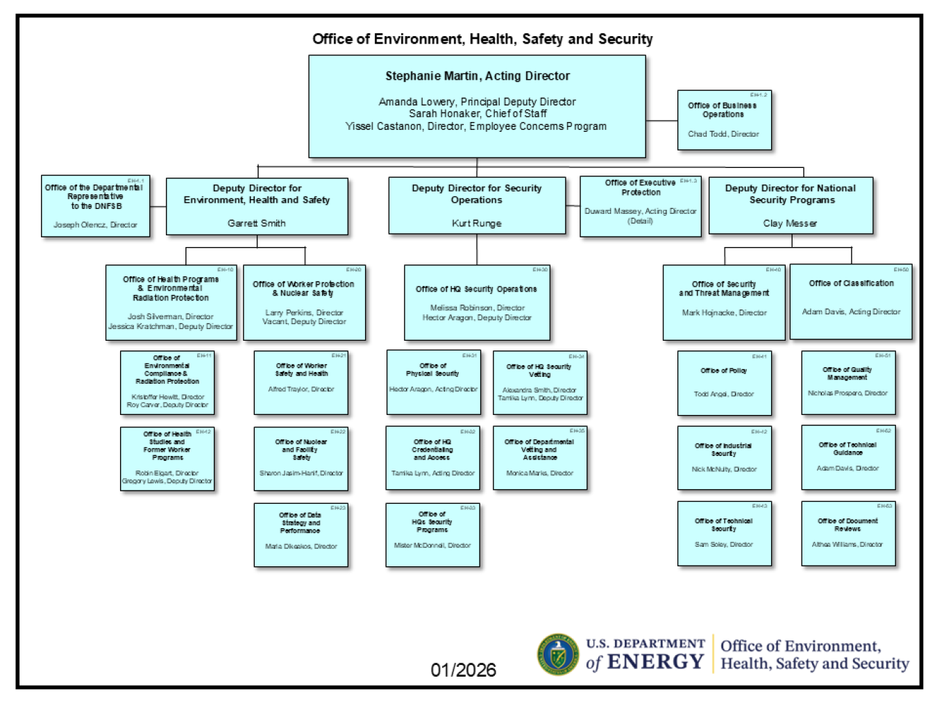 Updated EH-1 Organization Chart January 2026