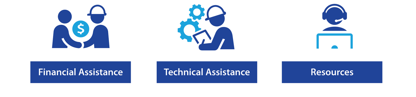 Graphic showing 3 icons: Financial Assistance, Technical Assistance, and Resources
