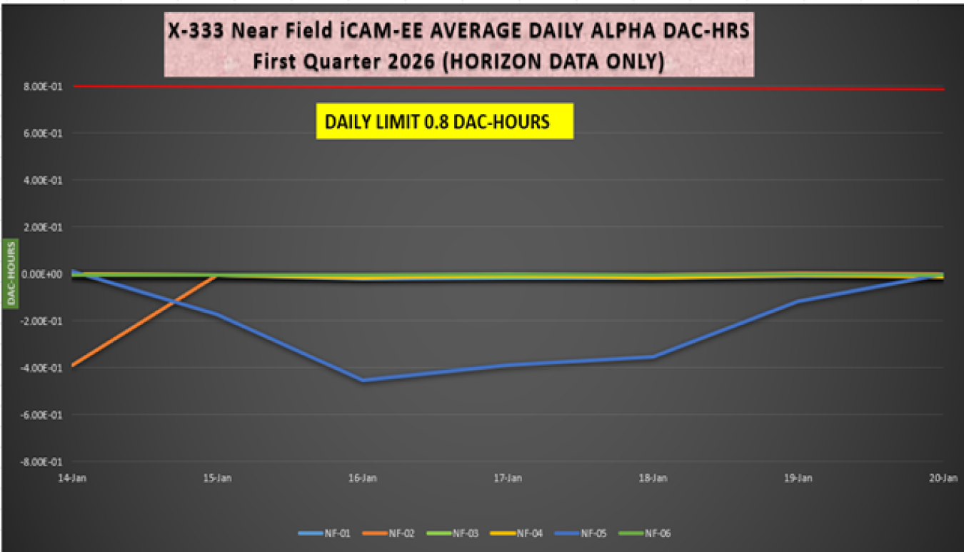 2026-01-28 X-333 iCAM Alpha.png