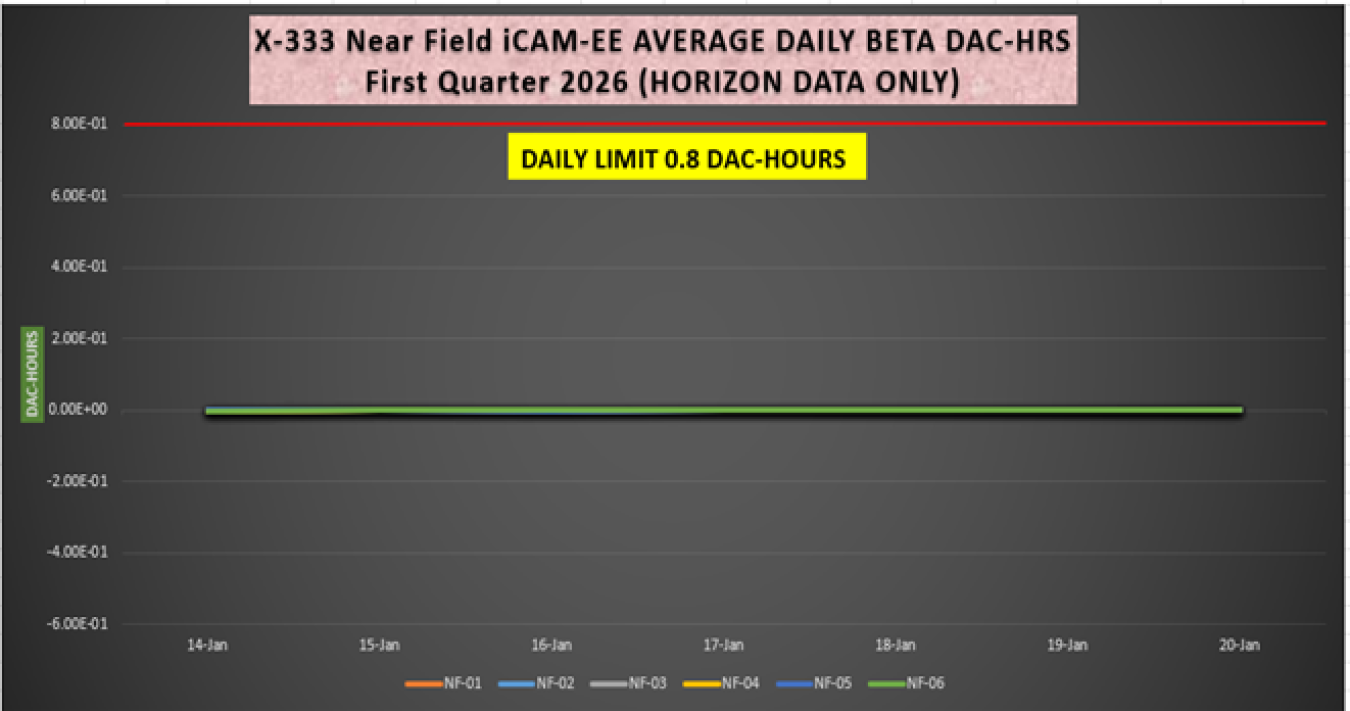 2026-01-28 X-333 iCAM Beta.png