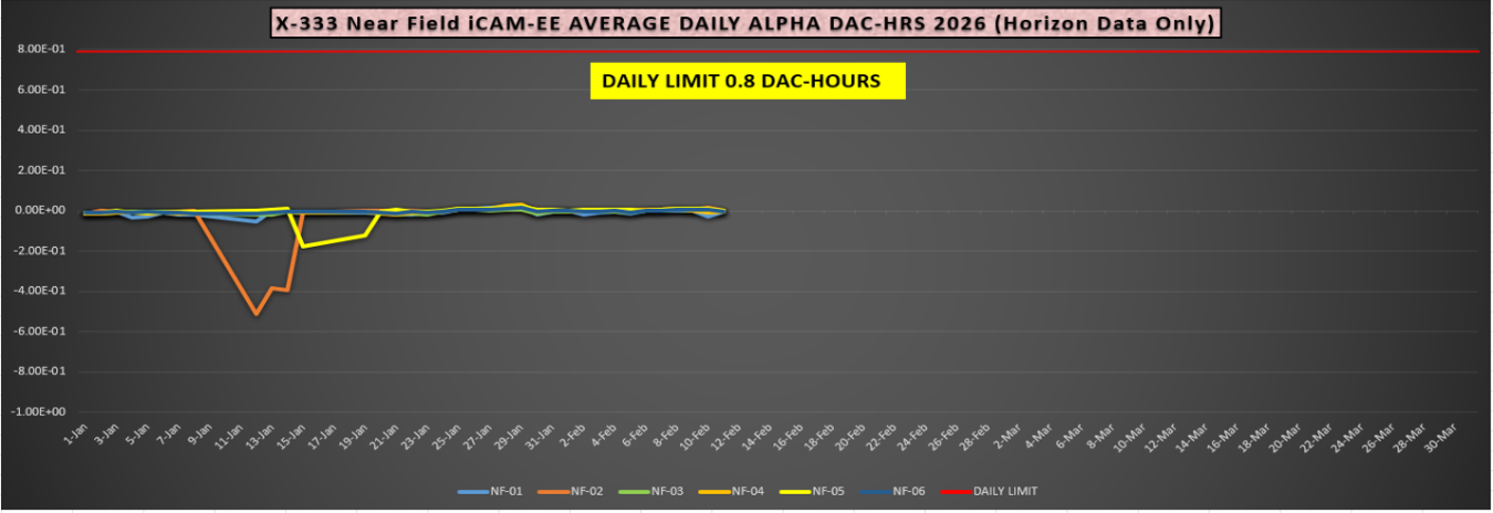 2026-02 X-333 Monthly iCAM.PNG