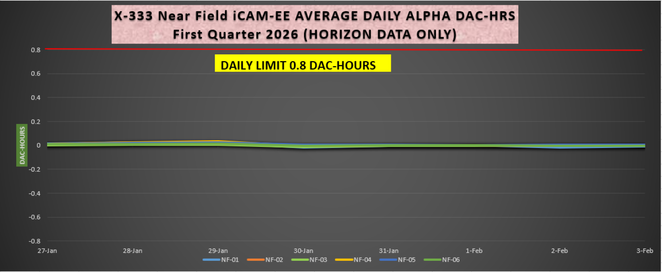 2026-02-08 X-333 iCAM Alpha.PNG