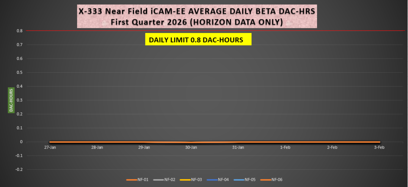 2026-02-08 X-333 iCAM Beta.PNG