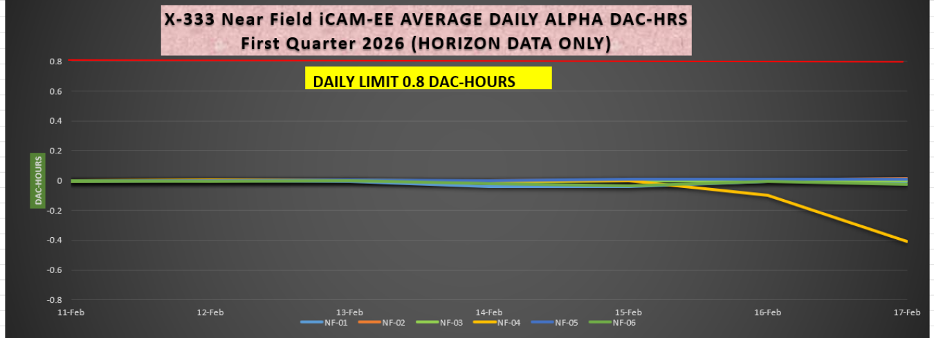 2026-02-23 X-333 iCAM Alpha.PNG