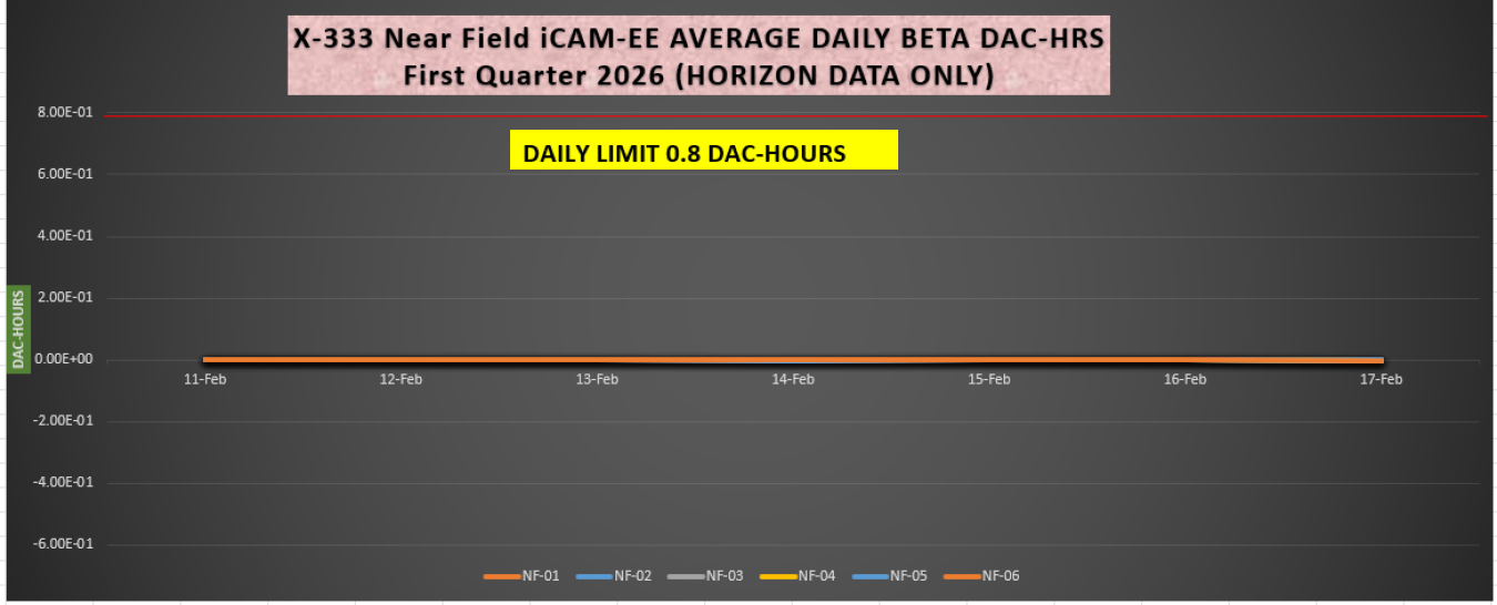 2026-02-23 X-333 iCAM Beta.PNG