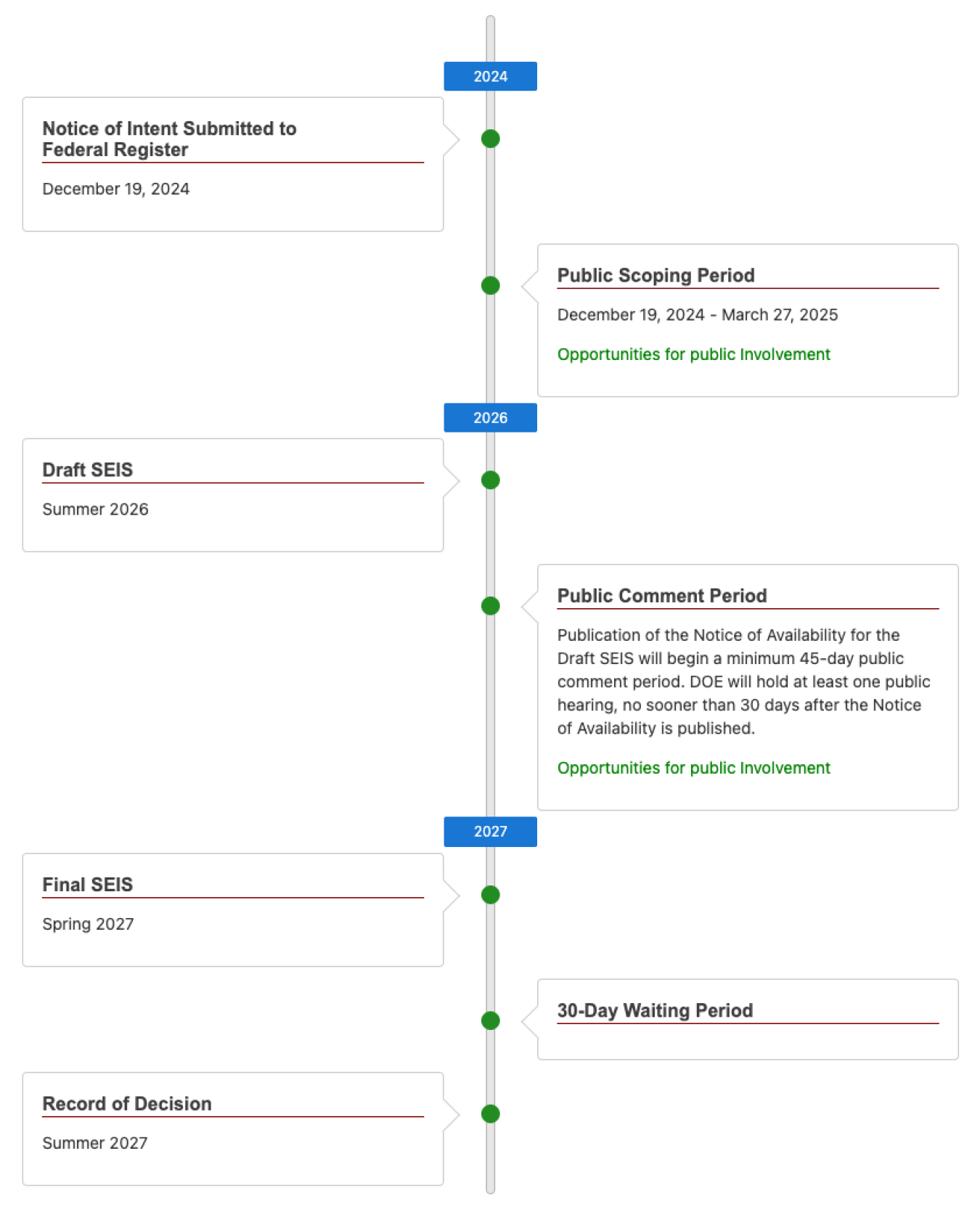 SEIS Project Schedule