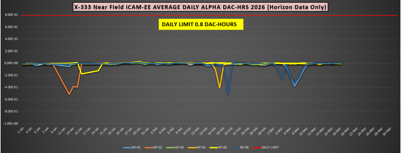 2026-03 X-333 Monthly iCAM.PNG
