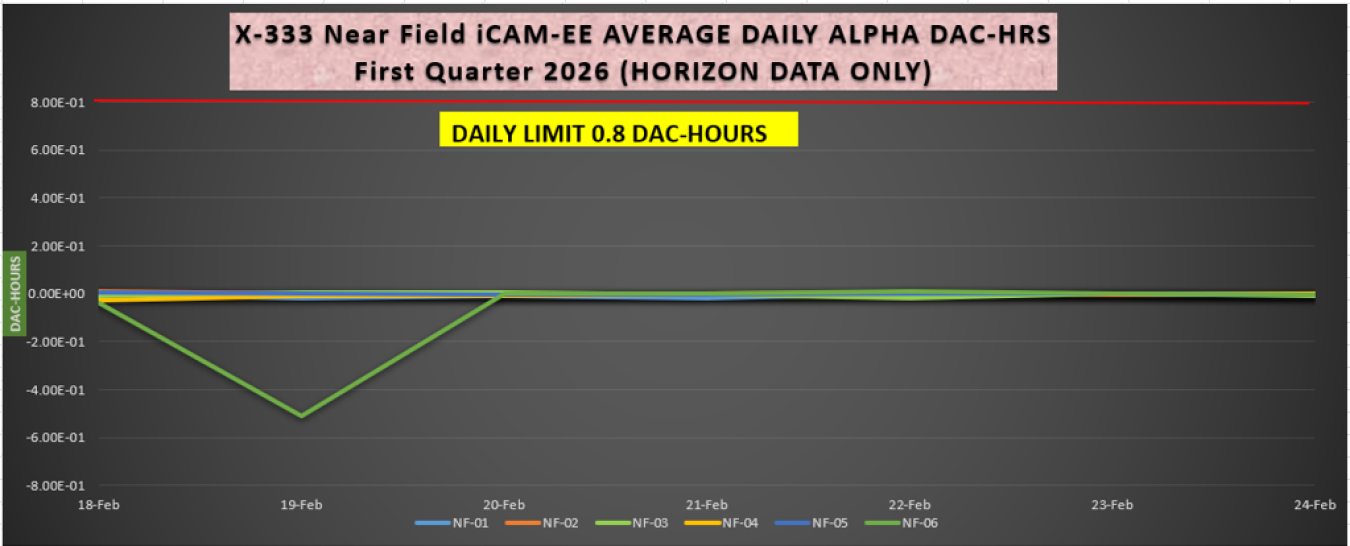 2026-03-02 X-333 iCAM Alpha.PNG