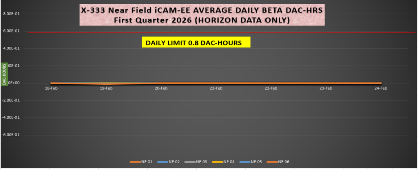 2026-03-02 X-333 iCAM Beta.PNG