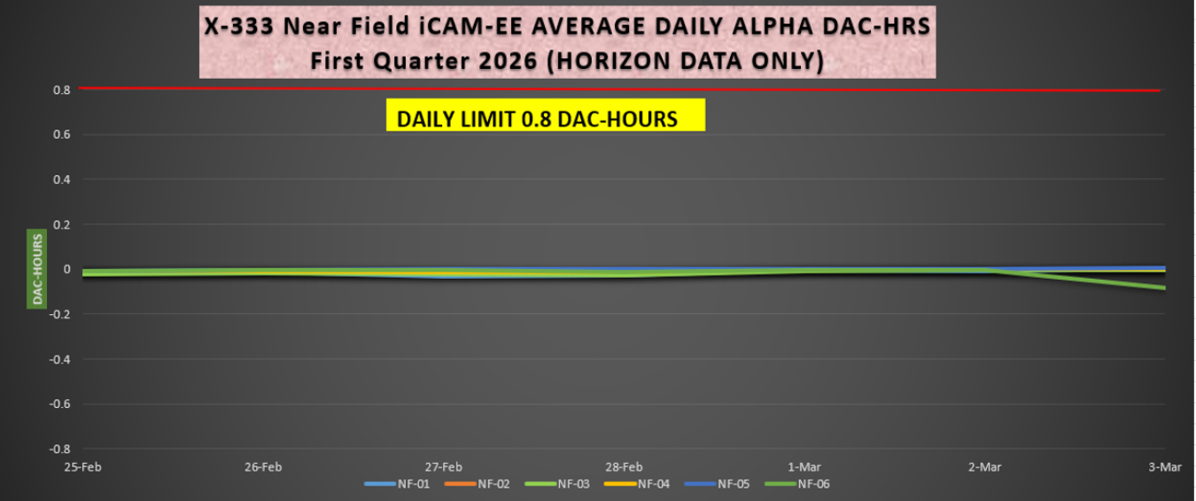 2026-03-09 X-333 iCAM Alpha.PNG