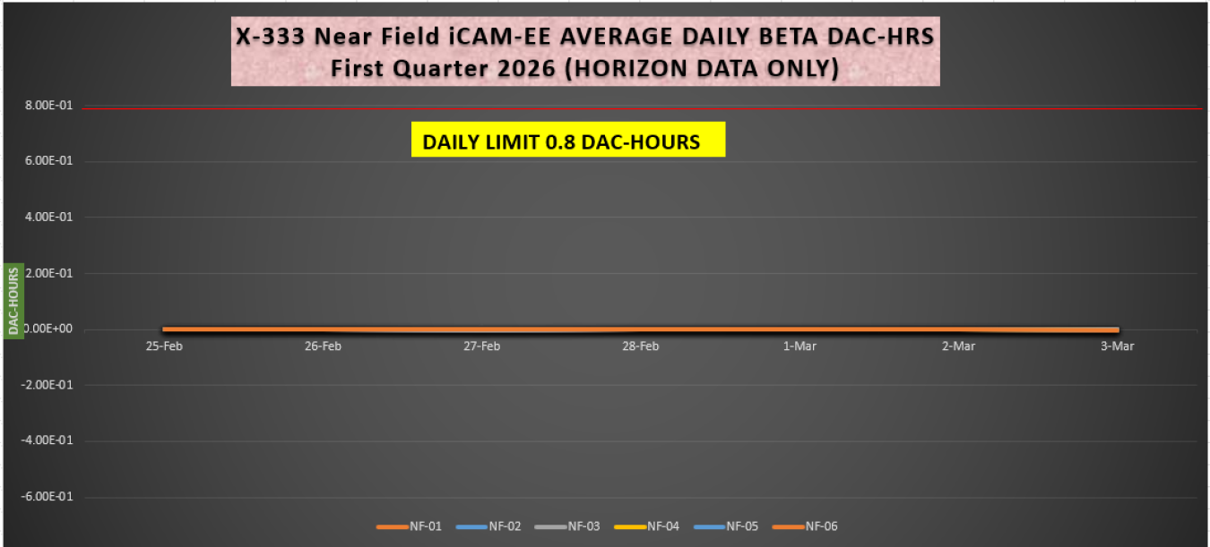 2026-03-09 X-333 iCAM Beta.PNG
