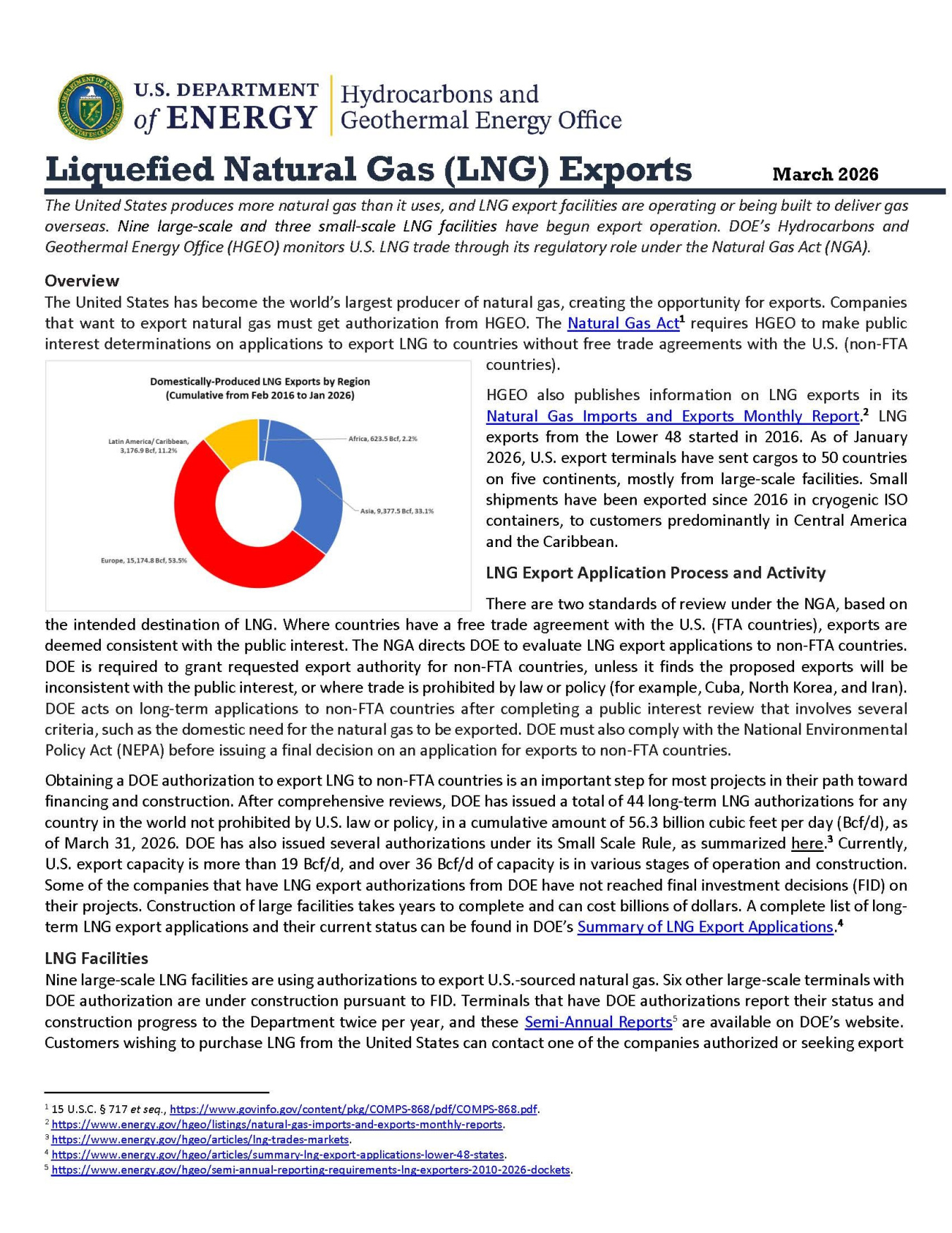 March 2026 LNG Snapshot
