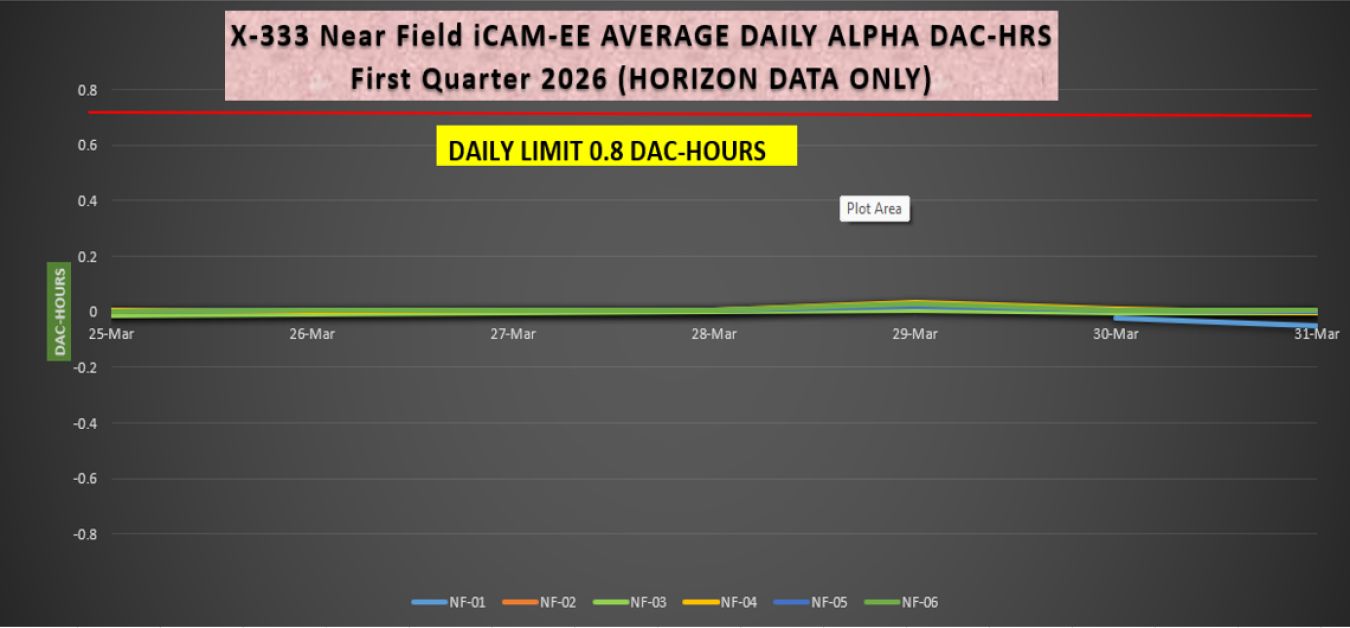 2026-03-31 X-333 iCAM Alpha.PNG