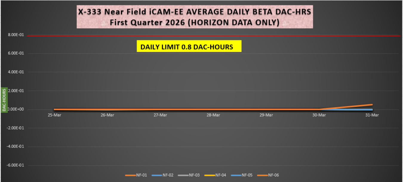 2026-03-31 X-333 iCAM Beta.PNG