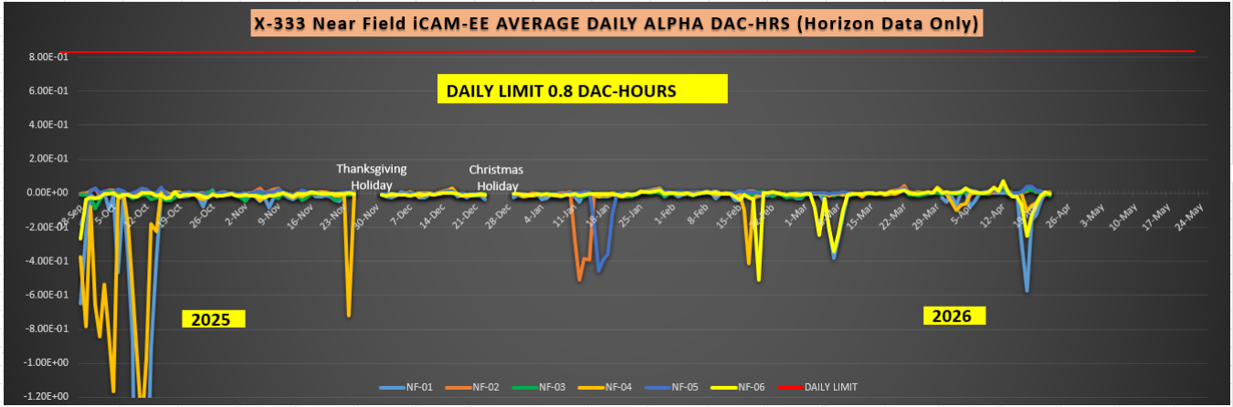 2026-04 X-333 Monthly iCAM.PNG