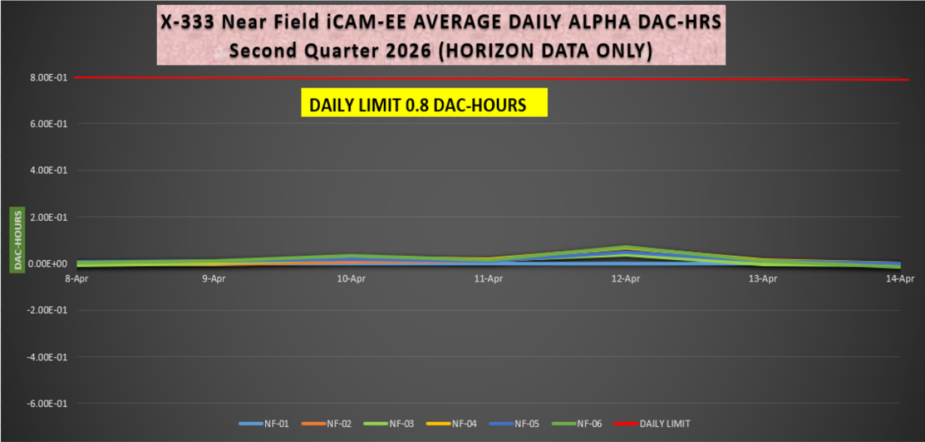 2026-04-20 X-333 iCAM Alpha.PNG
