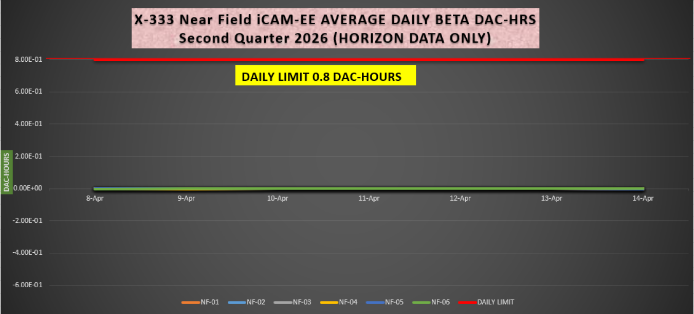 2026-04-20 X-333 iCAM Beta.PNG