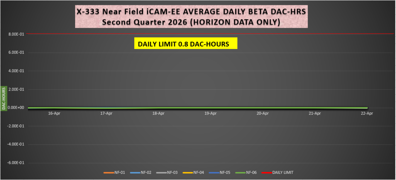 2026-04-27 X-333 iCAM Beta.PNG