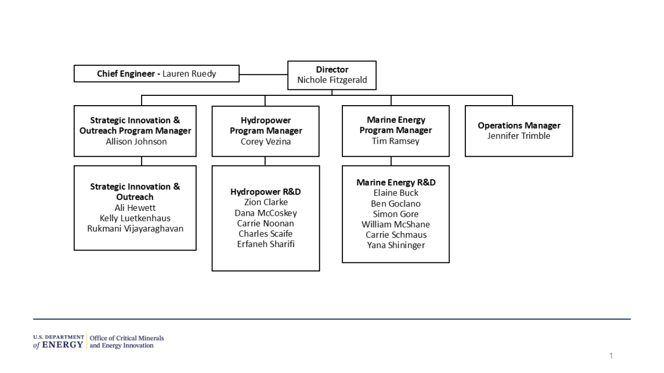 The organization chart for the Hydropower and Hydrokinetic Office