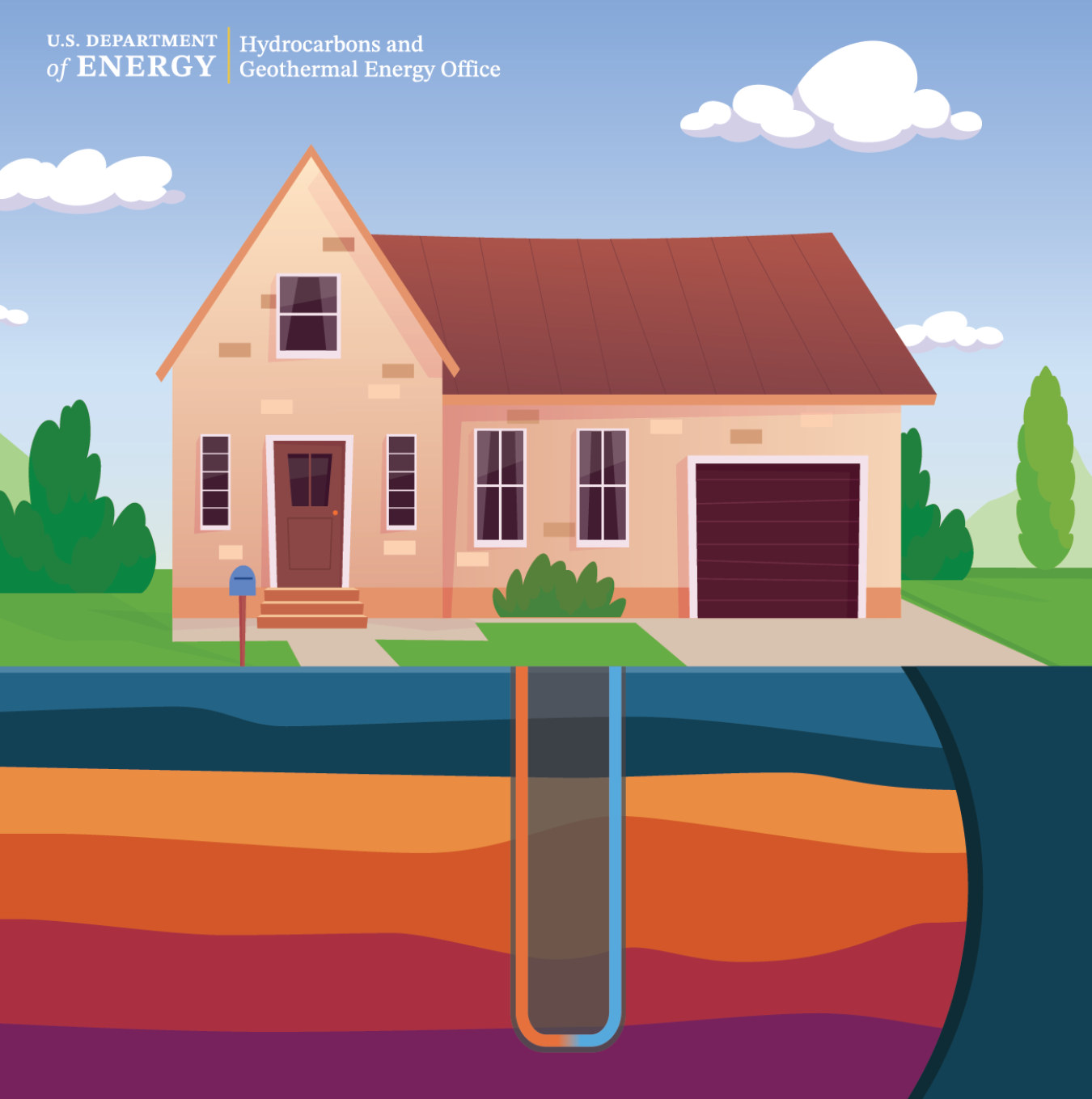 Illustration of a house with a geothermal heat pump loop underneath it, in the subsurface