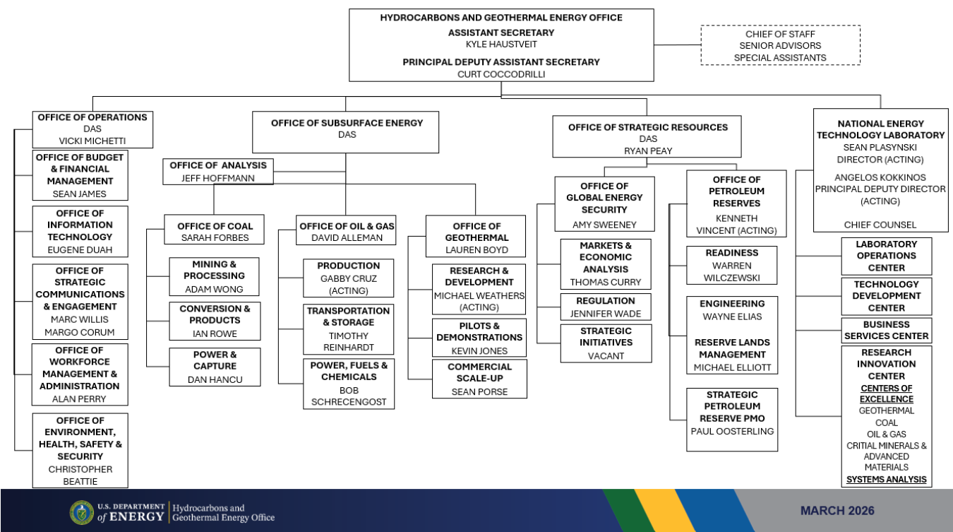 HGEO Organization Chart