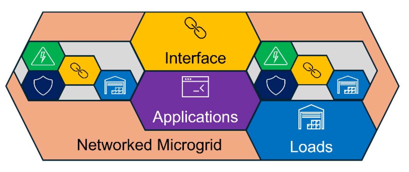 A larger diagram of multiple microgrids in a network. 