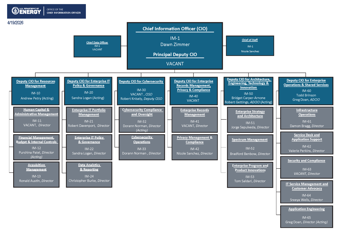 OCIO Org Chart 04-19-26