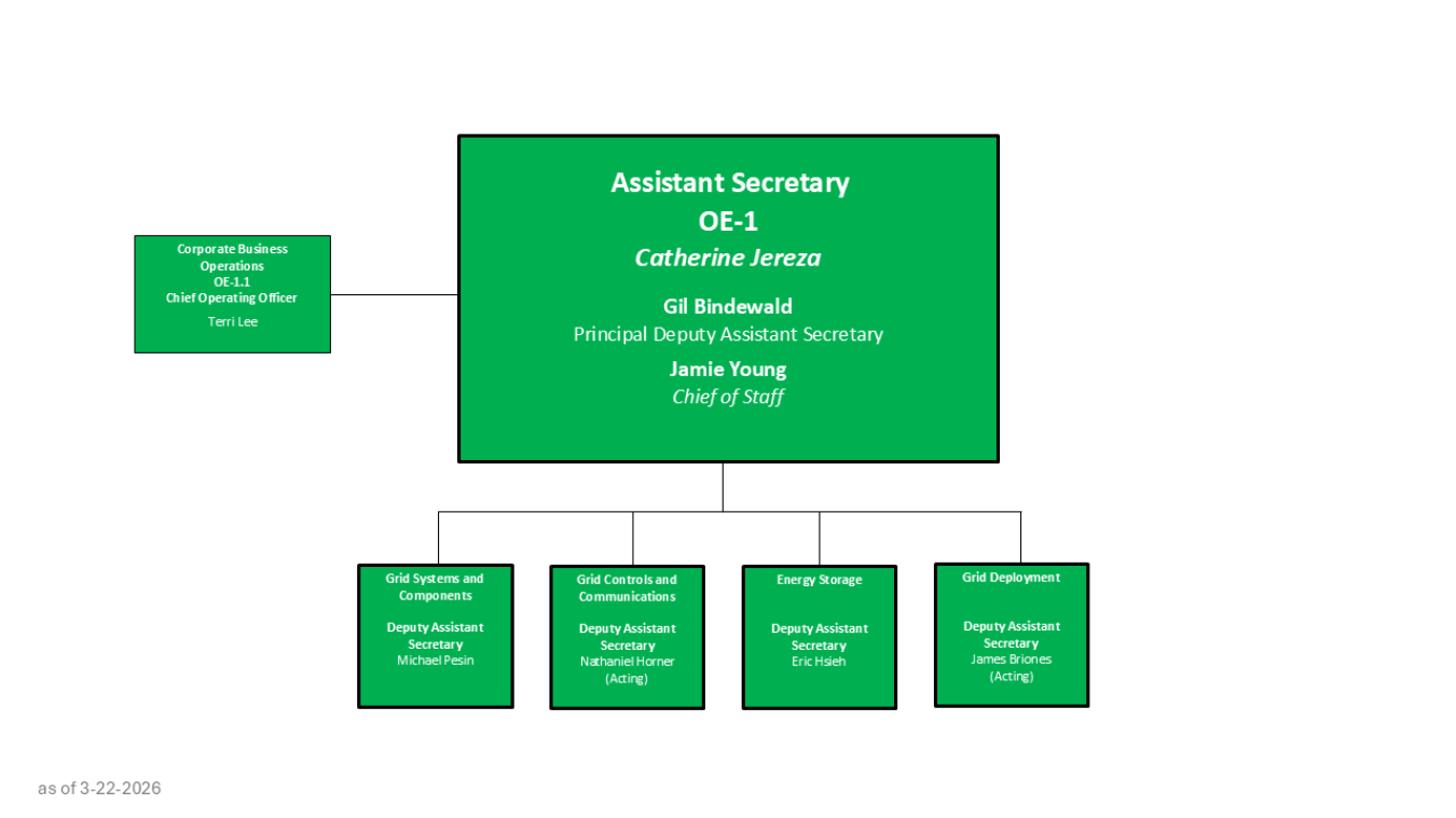 Oe green org chart